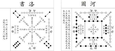 洛書|Hetu luoshu 河圖洛書 (www.chinaknowledge.de)